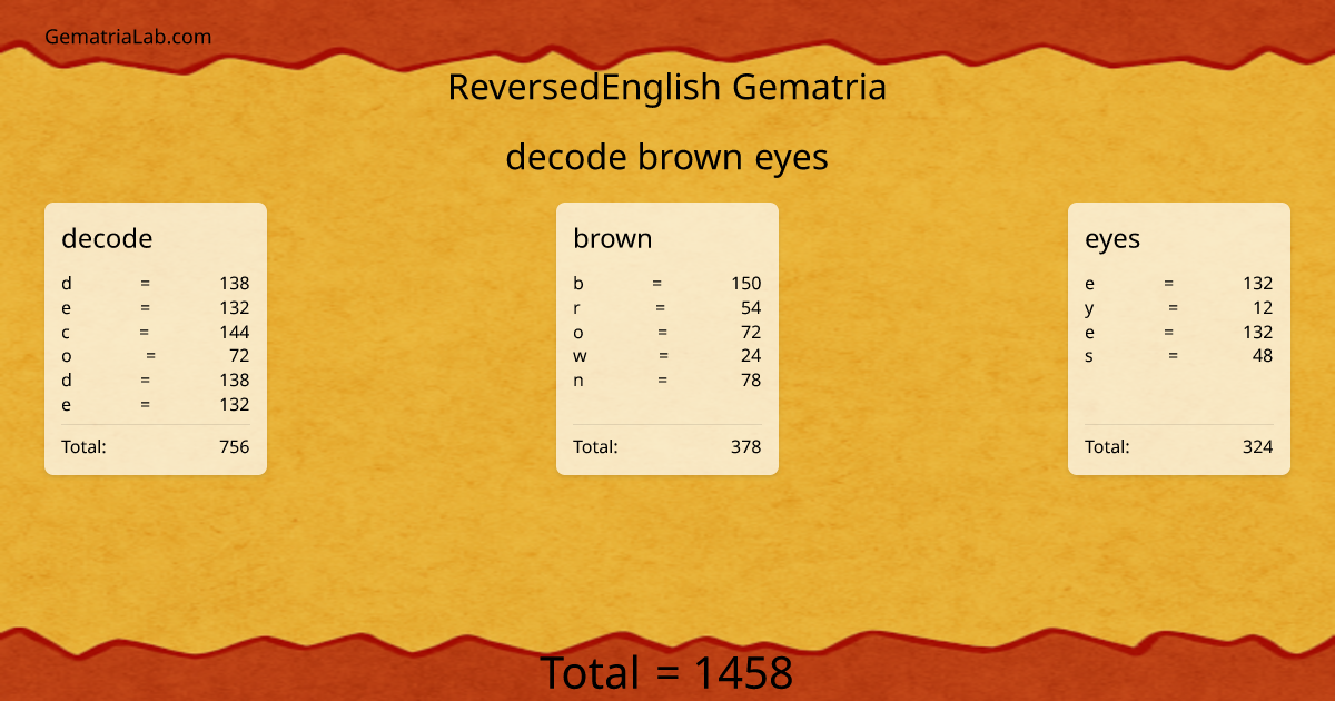 decode brown eyes in reversedEnglish Gematria
